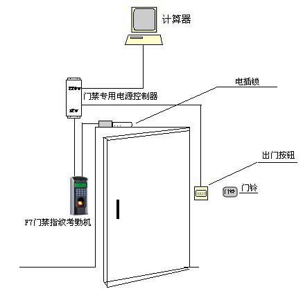 一體機(jī)簡易辦公室門禁 一體機(jī)簡易辦公室門禁